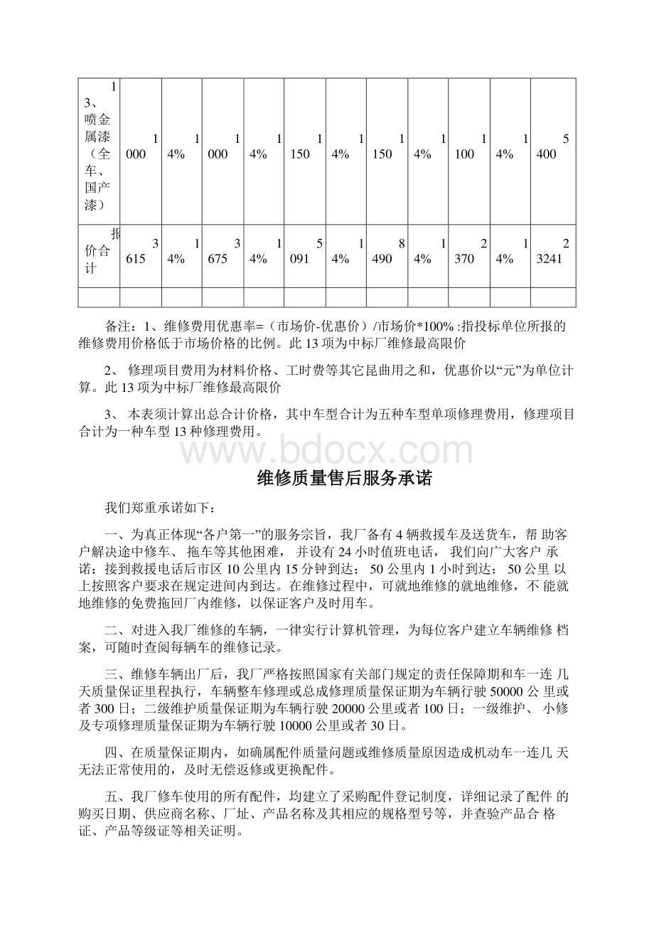 材料配件价格明细表Word格式.docx_第3页