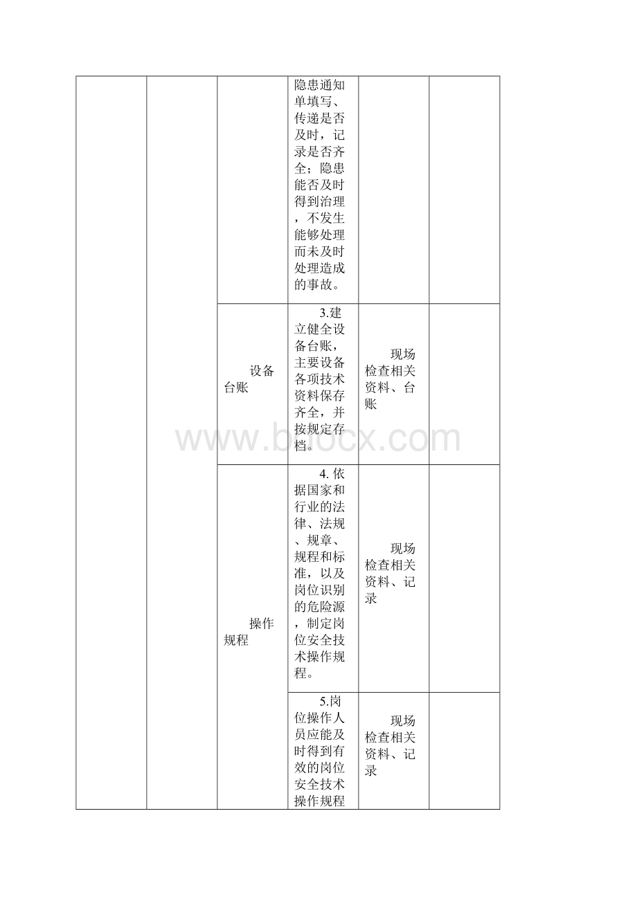 业防范机械伤害安全专项整治检查表Word下载.docx_第2页