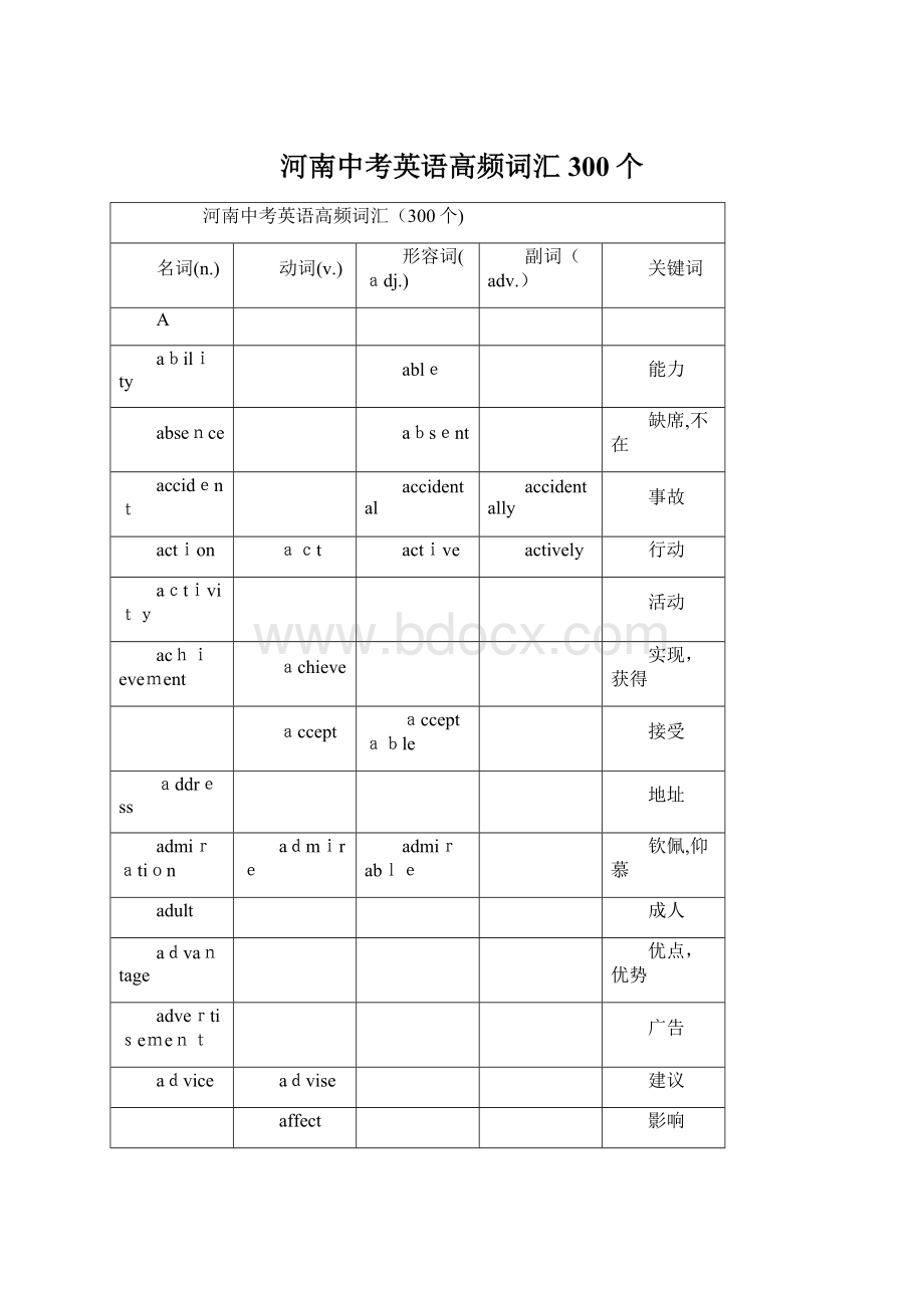 河南中考英语高频词汇300个Word格式.docx