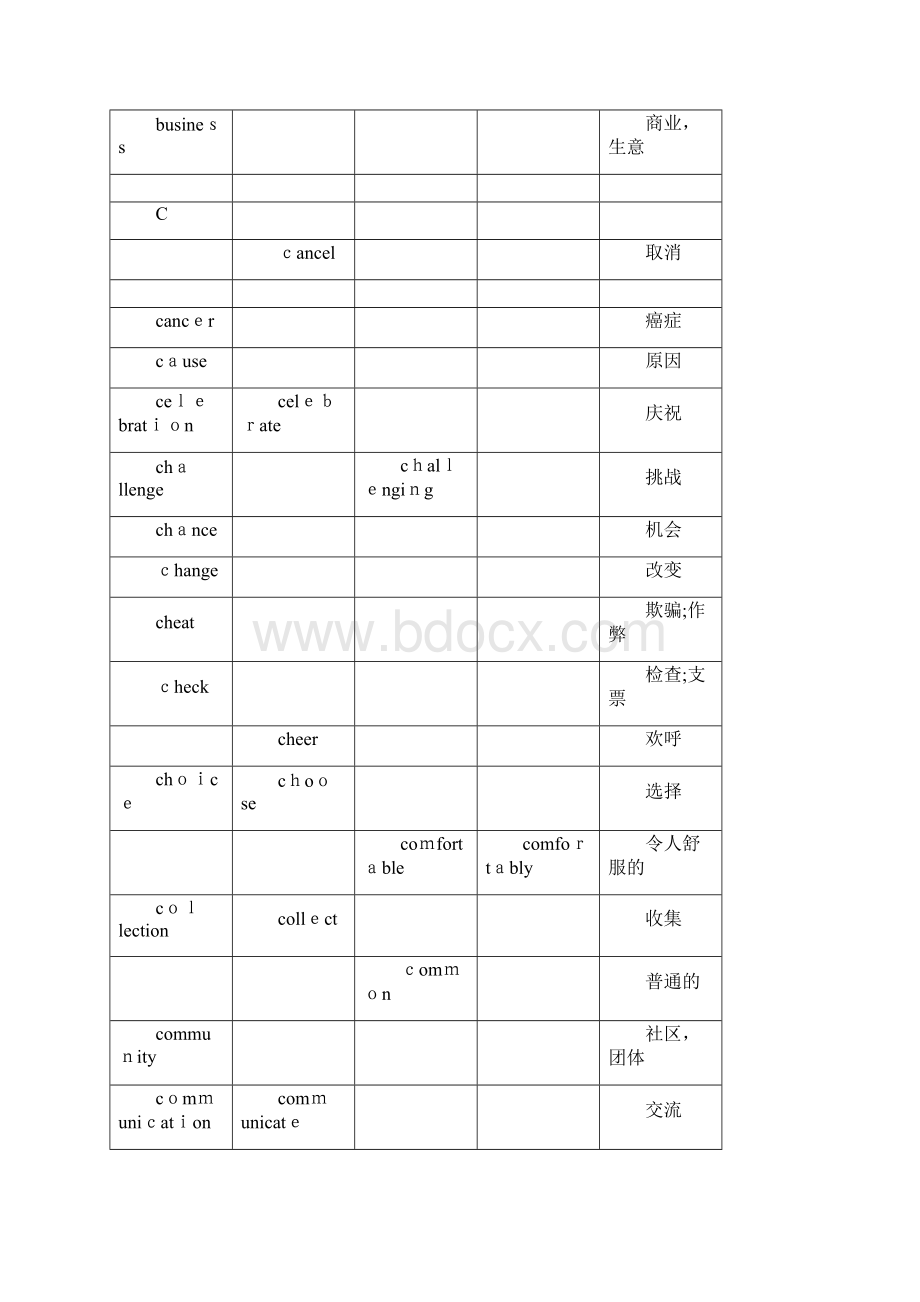 河南中考英语高频词汇300个Word格式.docx_第3页