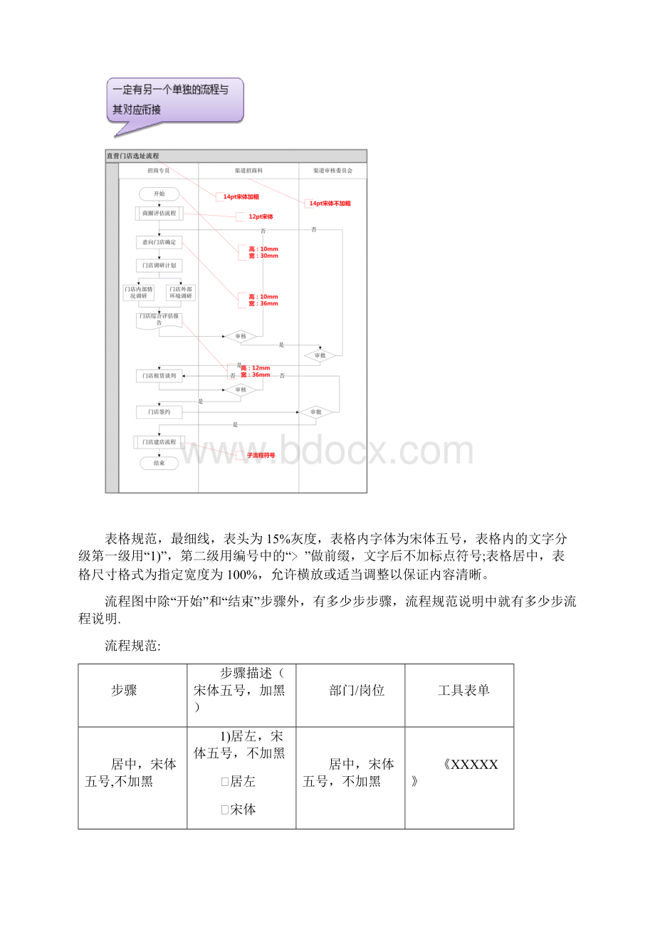 完整word版化手册模板格式Word文件下载.docx_第3页