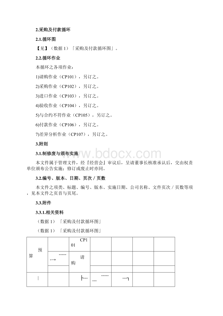 采购及付款循环制度Word下载.docx_第2页