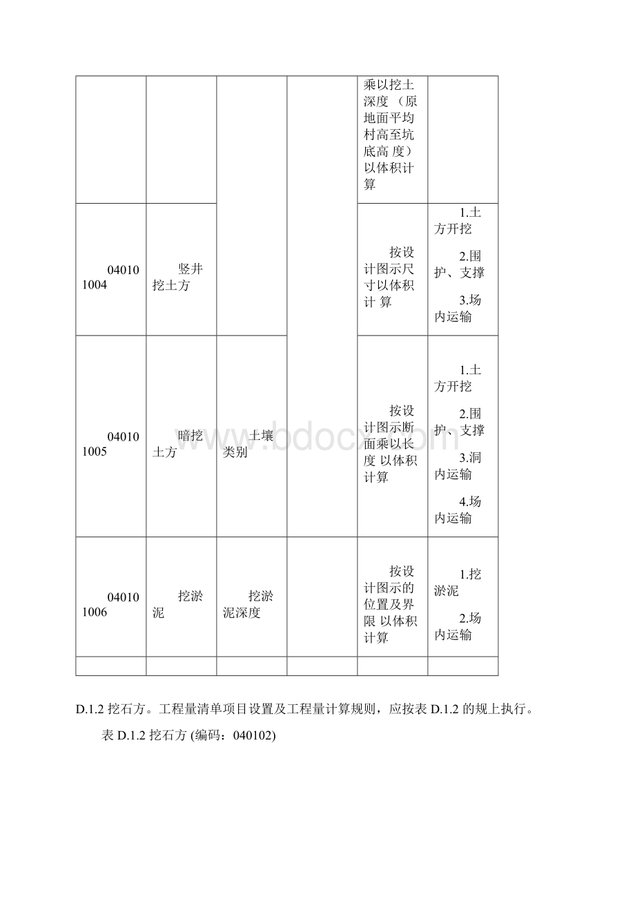 市政工程工程量应用清单项目及计算规则.docx_第2页