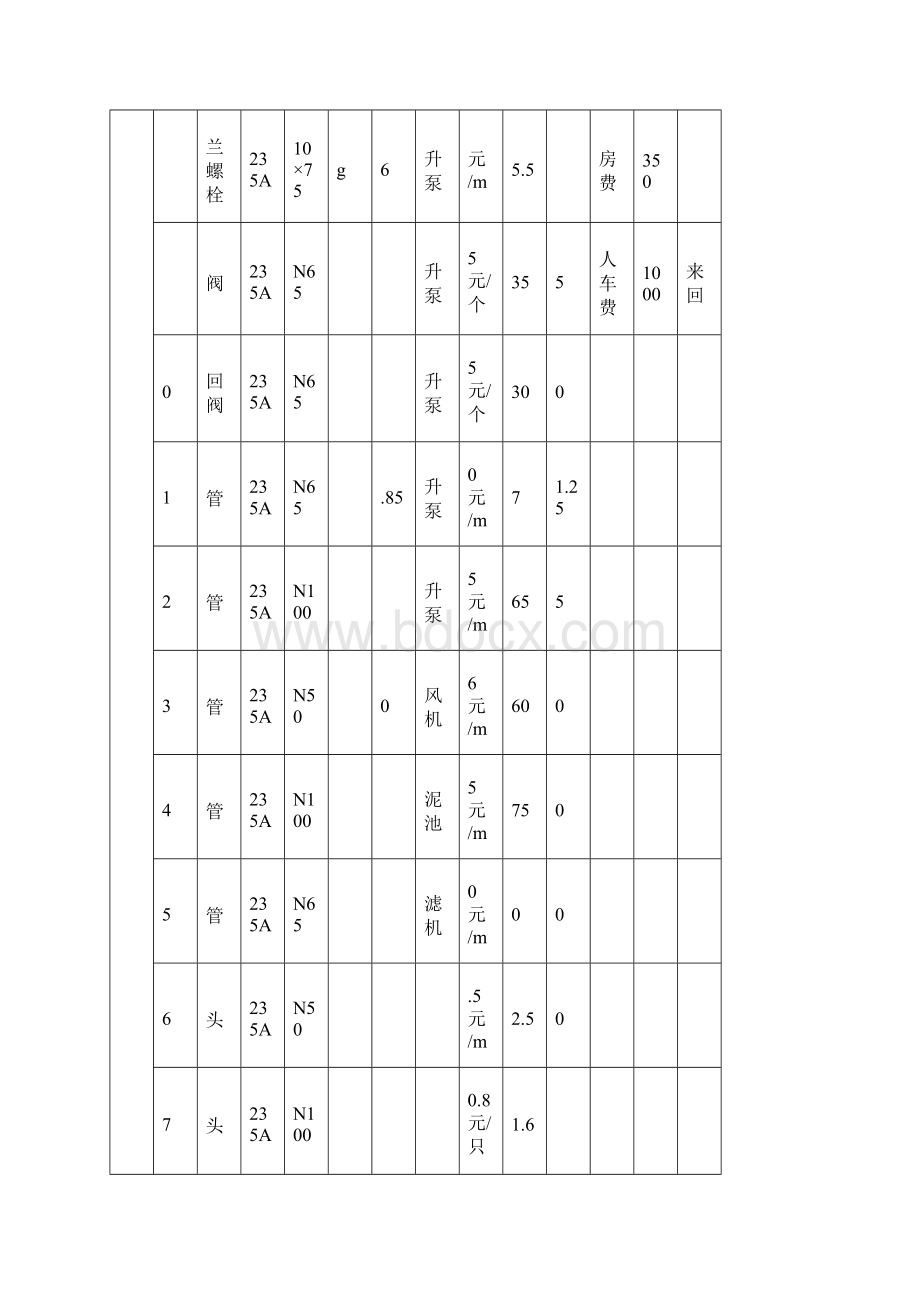 安装材料成本核算Word格式文档下载.docx_第2页