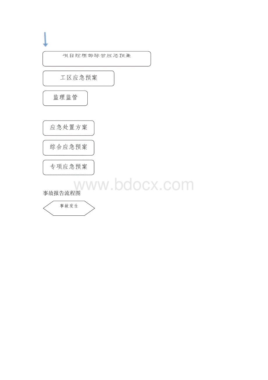 地铁工程指挥部综合应急预案60页范本.docx_第3页