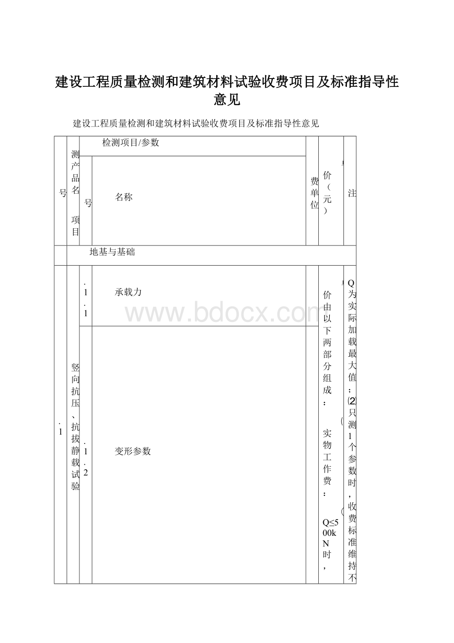 建设工程质量检测和建筑材料试验收费项目及标准指导性意见.docx_第1页