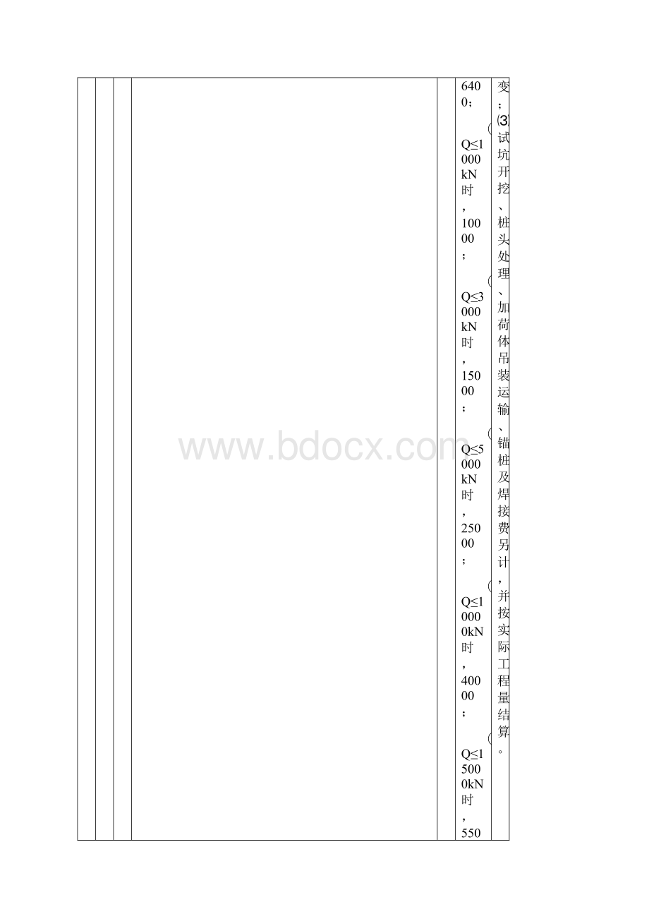 建设工程质量检测和建筑材料试验收费项目及标准指导性意见.docx_第2页