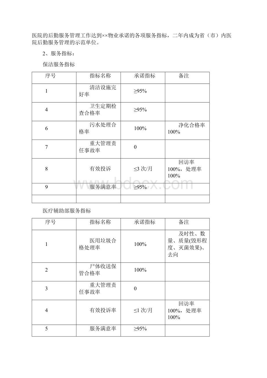 医院物业管理投标书.docx_第2页