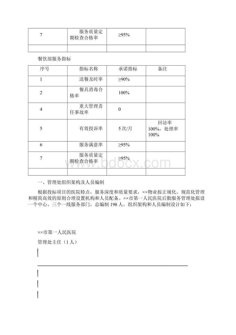 医院物业管理投标书.docx_第3页