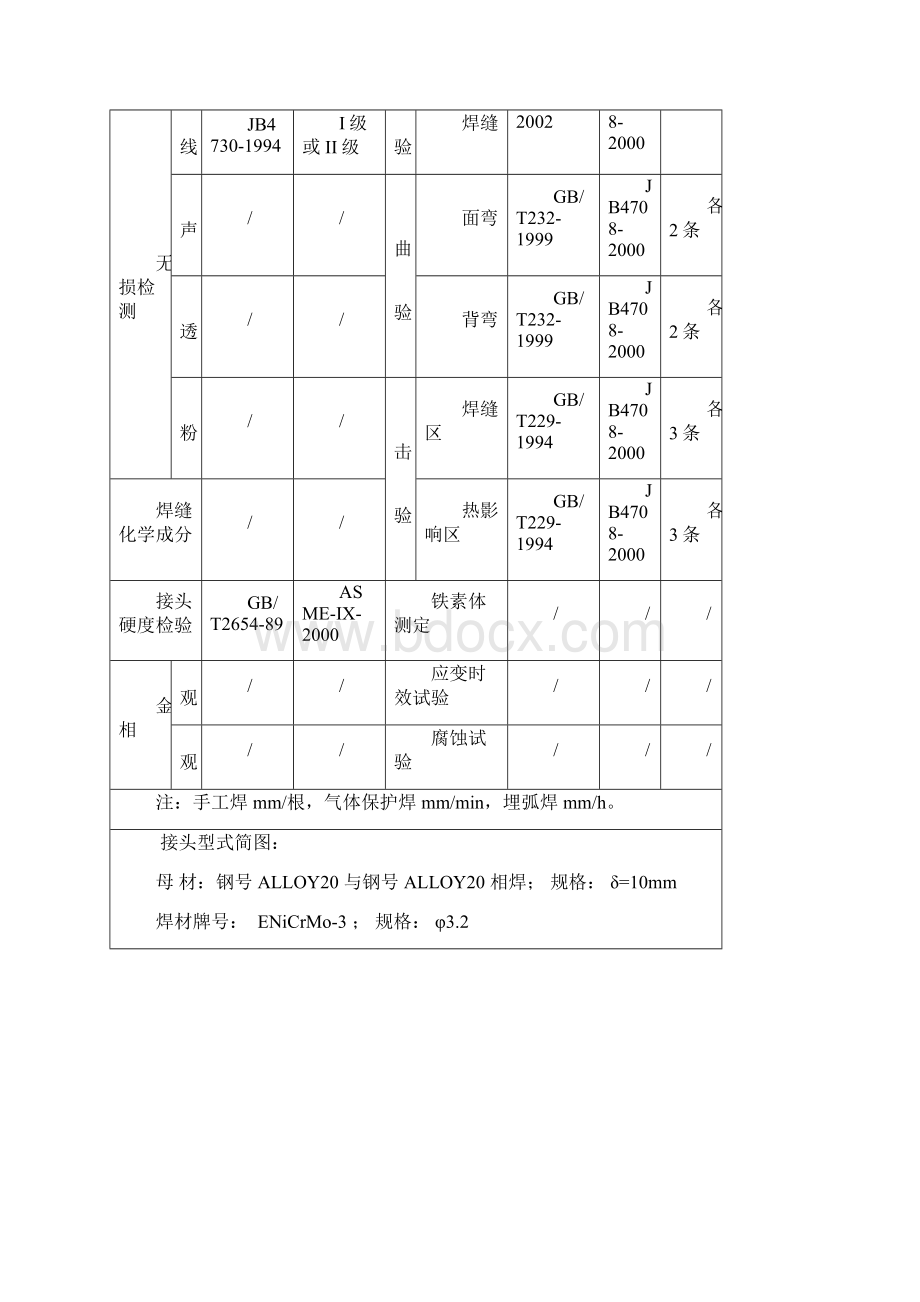 合金20ALLOY20 氩弧焊对接焊接 焊接工艺评定.docx_第2页