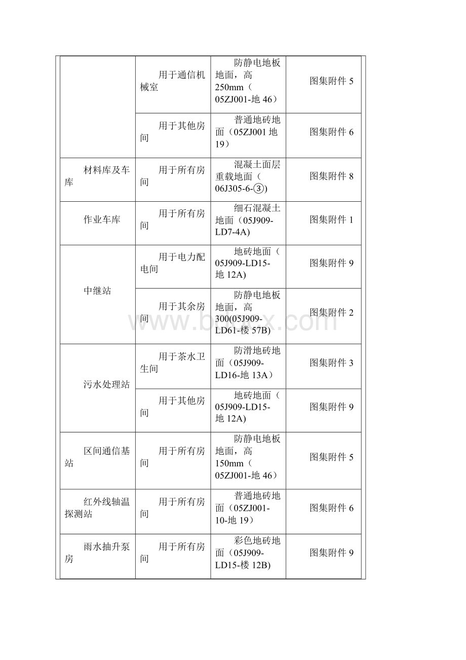 楼地面技术交底.docx_第3页