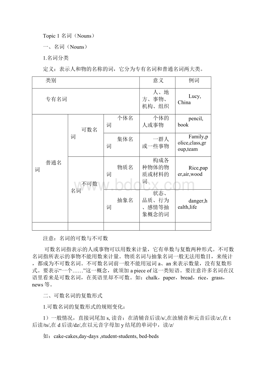 初中英语语法基础知识概要.docx_第2页