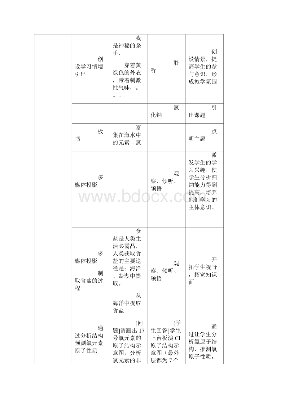 必修1第四章富集在海水中的元素氯教学设计不错docWord文档下载推荐.docx_第2页