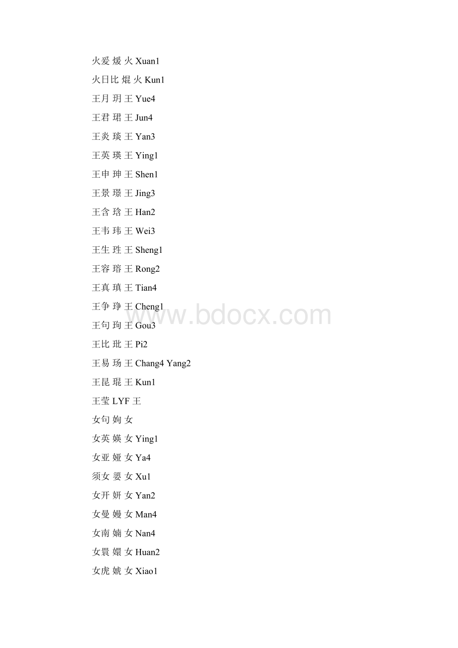 部分生僻字列表其读音.docx_第2页