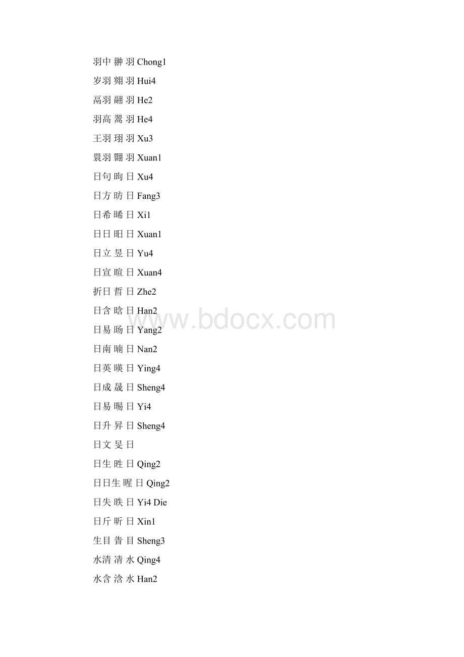 部分生僻字列表其读音.docx_第3页