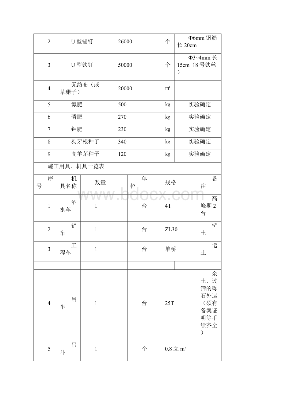 植草护坡解决方案docxWord下载.docx_第3页