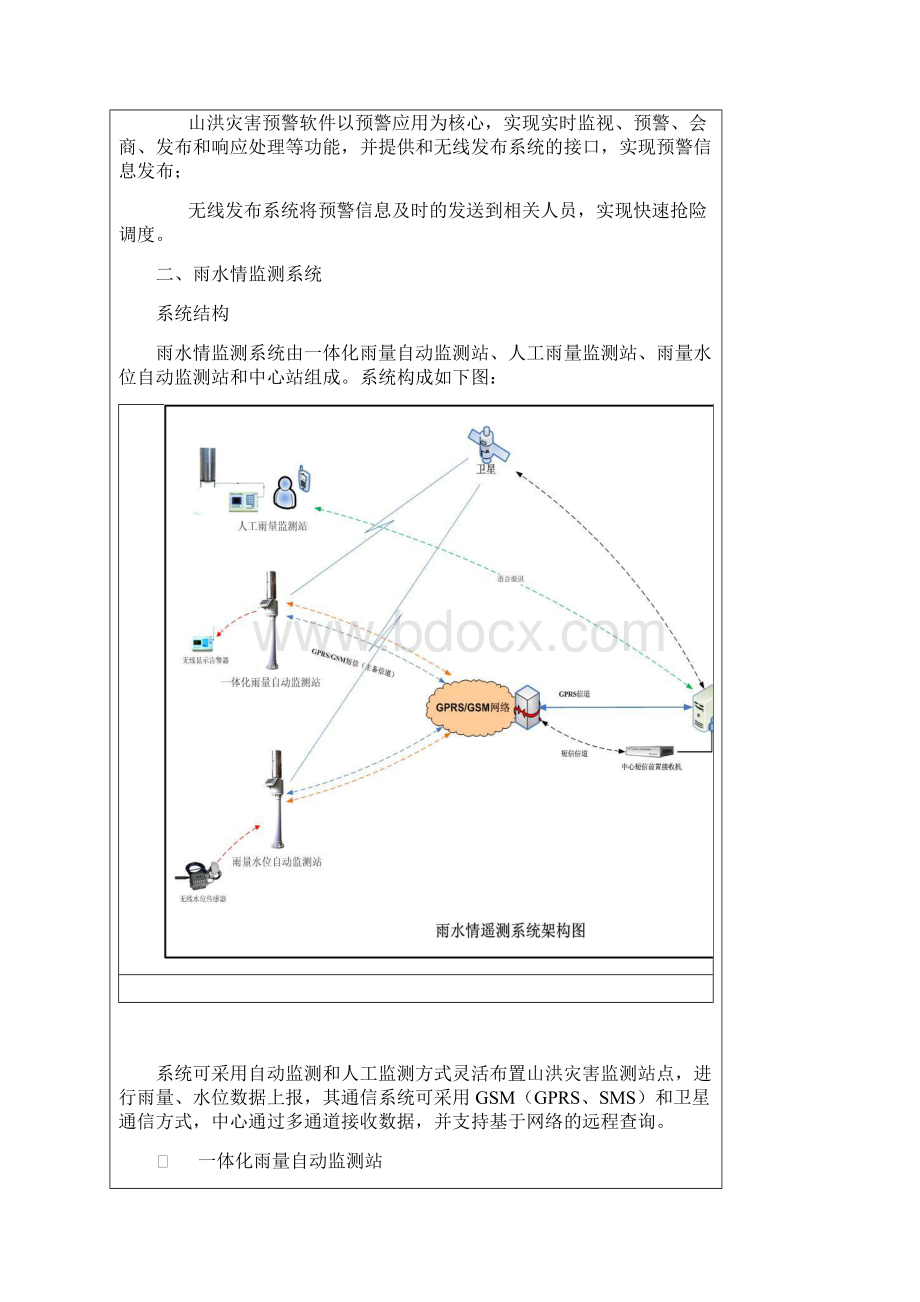 山洪灾害预警平台解决方案.docx_第2页