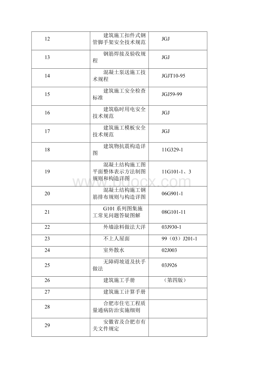 瑶海科技园施工组织设计.docx_第2页