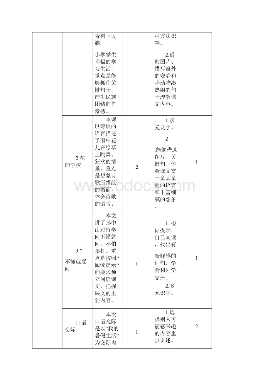 部编人教版语文三年级上册教材分析教学计划及教学进度汇编Word文档格式.docx_第3页