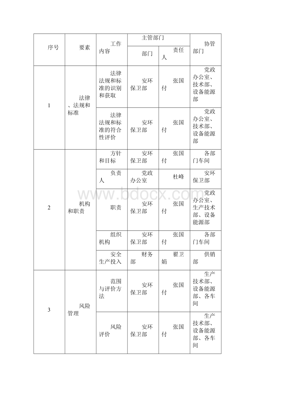 安全生产标准化建设实施计划方案.docx_第2页