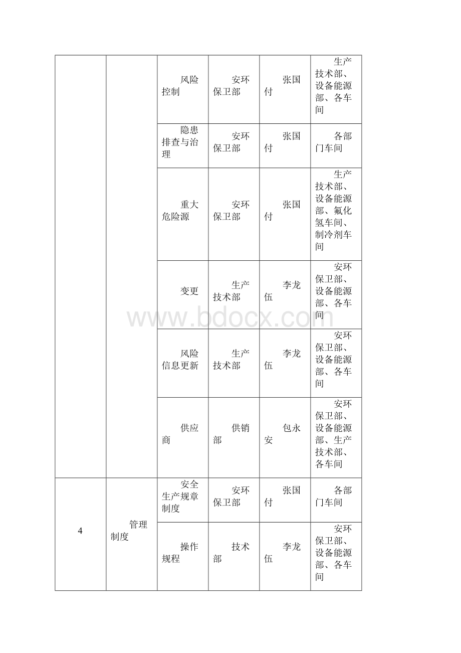 安全生产标准化建设实施计划方案.docx_第3页