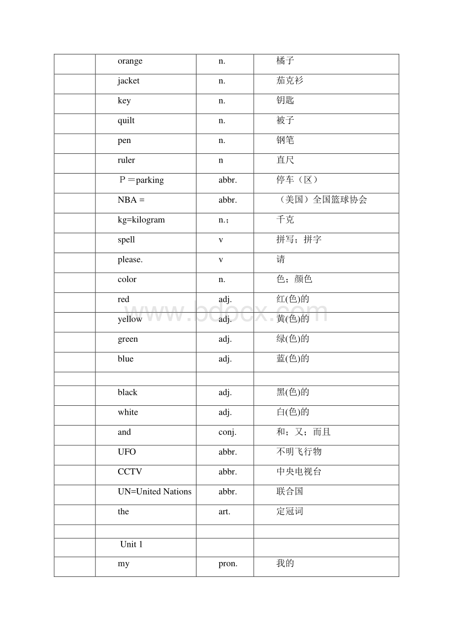 初一人教版英语上册单词表Word格式.docx_第3页