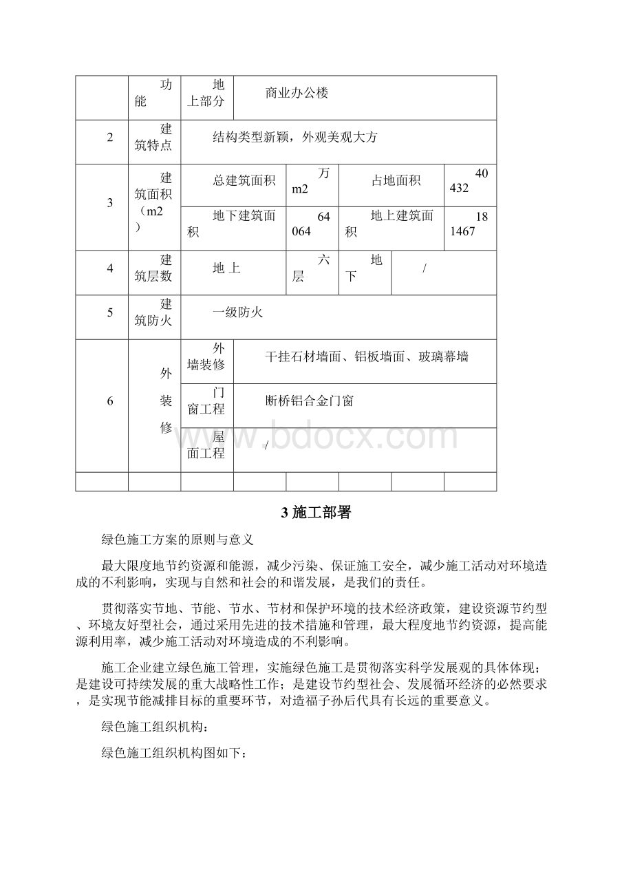 幕墙工程绿色施工专项施工方案.docx_第3页