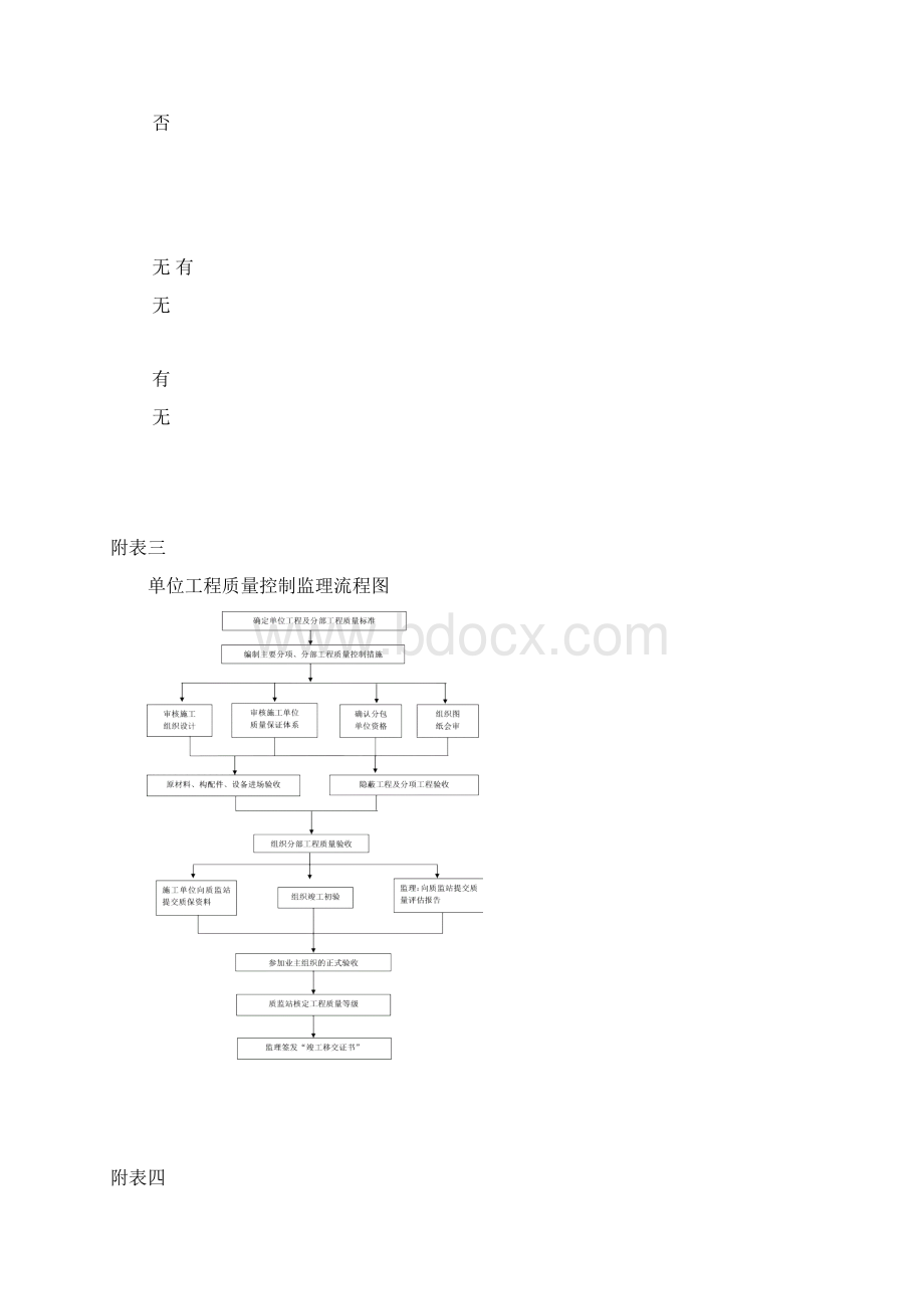 监理控制流程图.docx_第2页