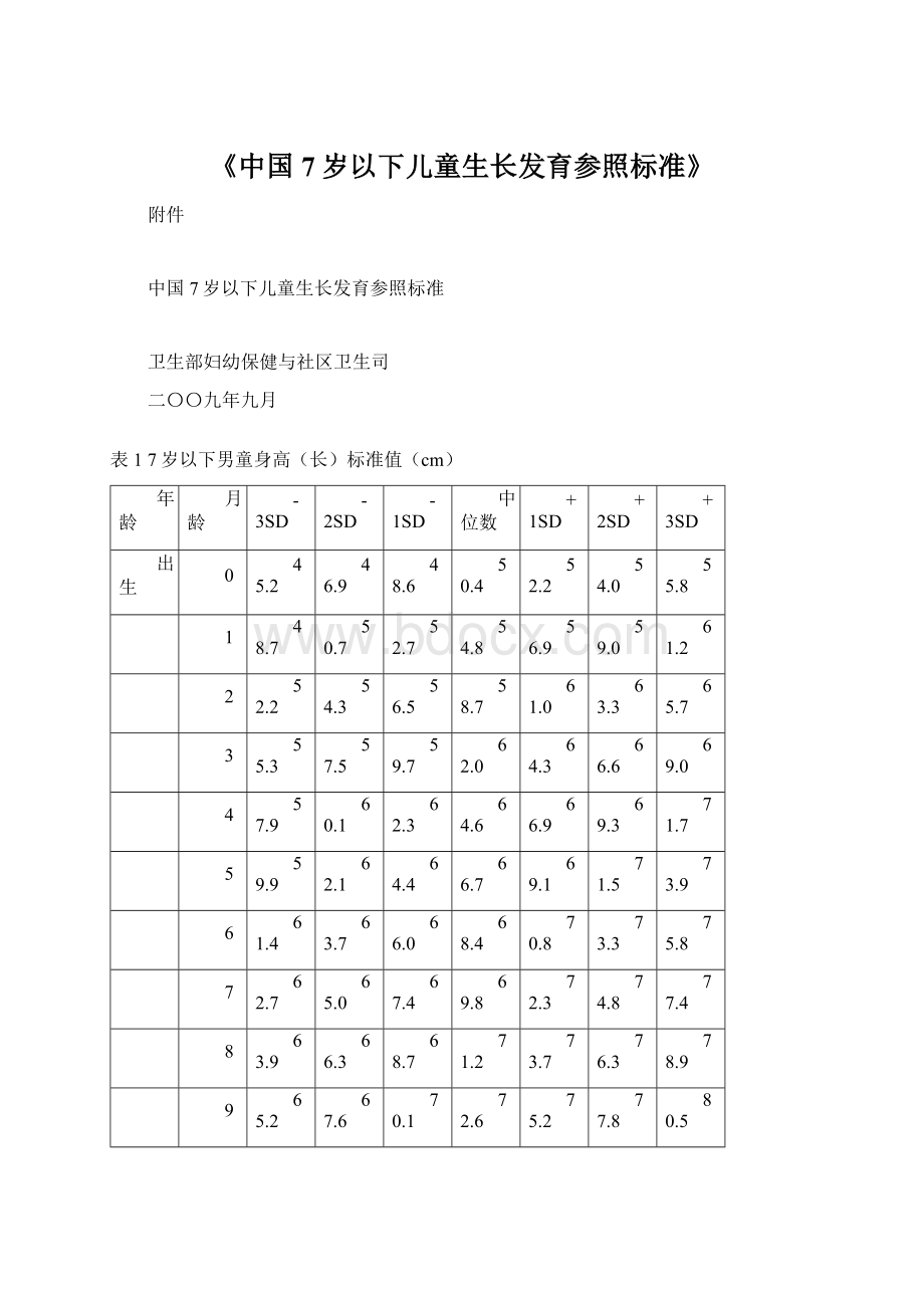 《中国7岁以下儿童生长发育参照标准》.docx