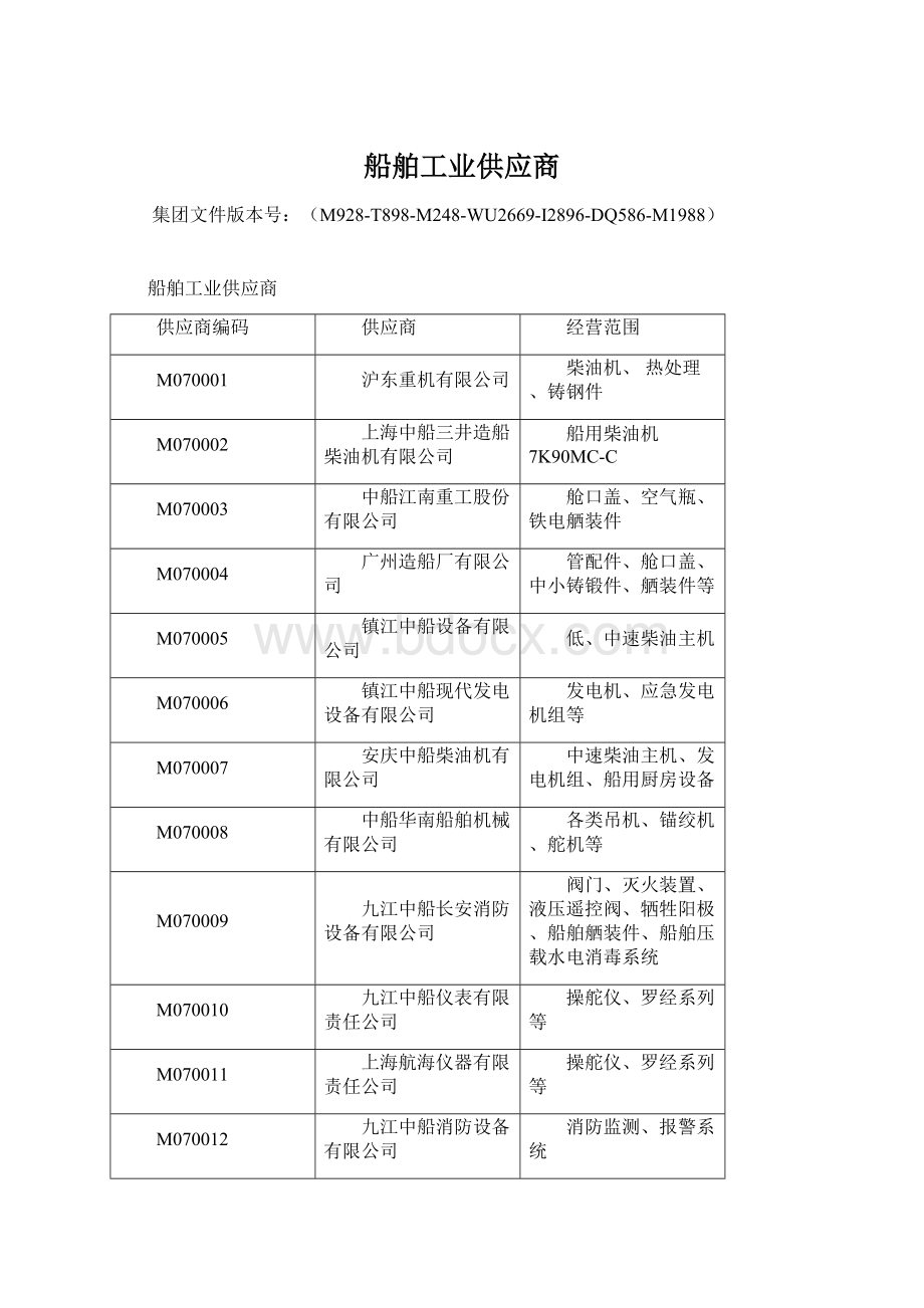 船舶工业供应商.docx