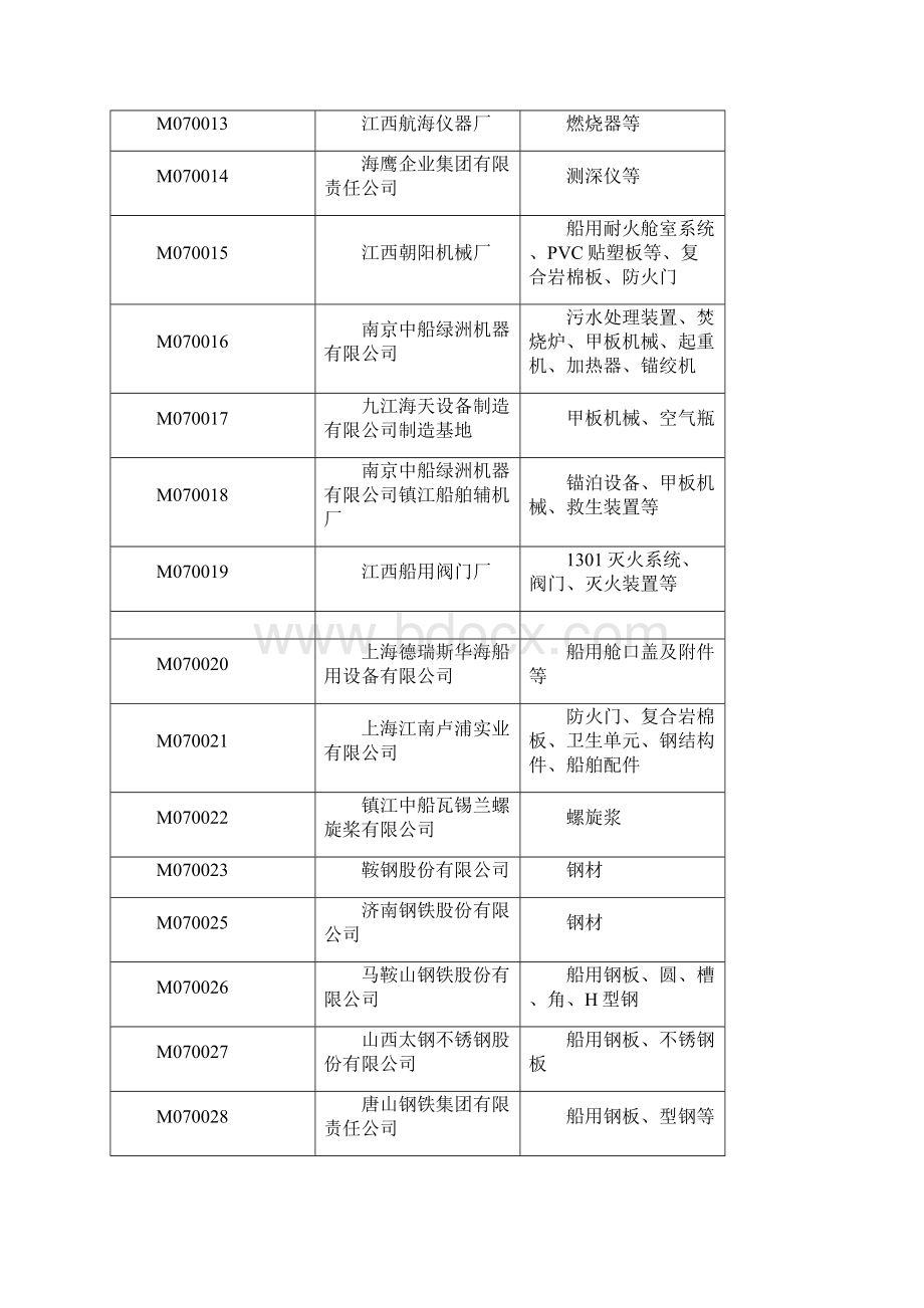 船舶工业供应商.docx_第2页