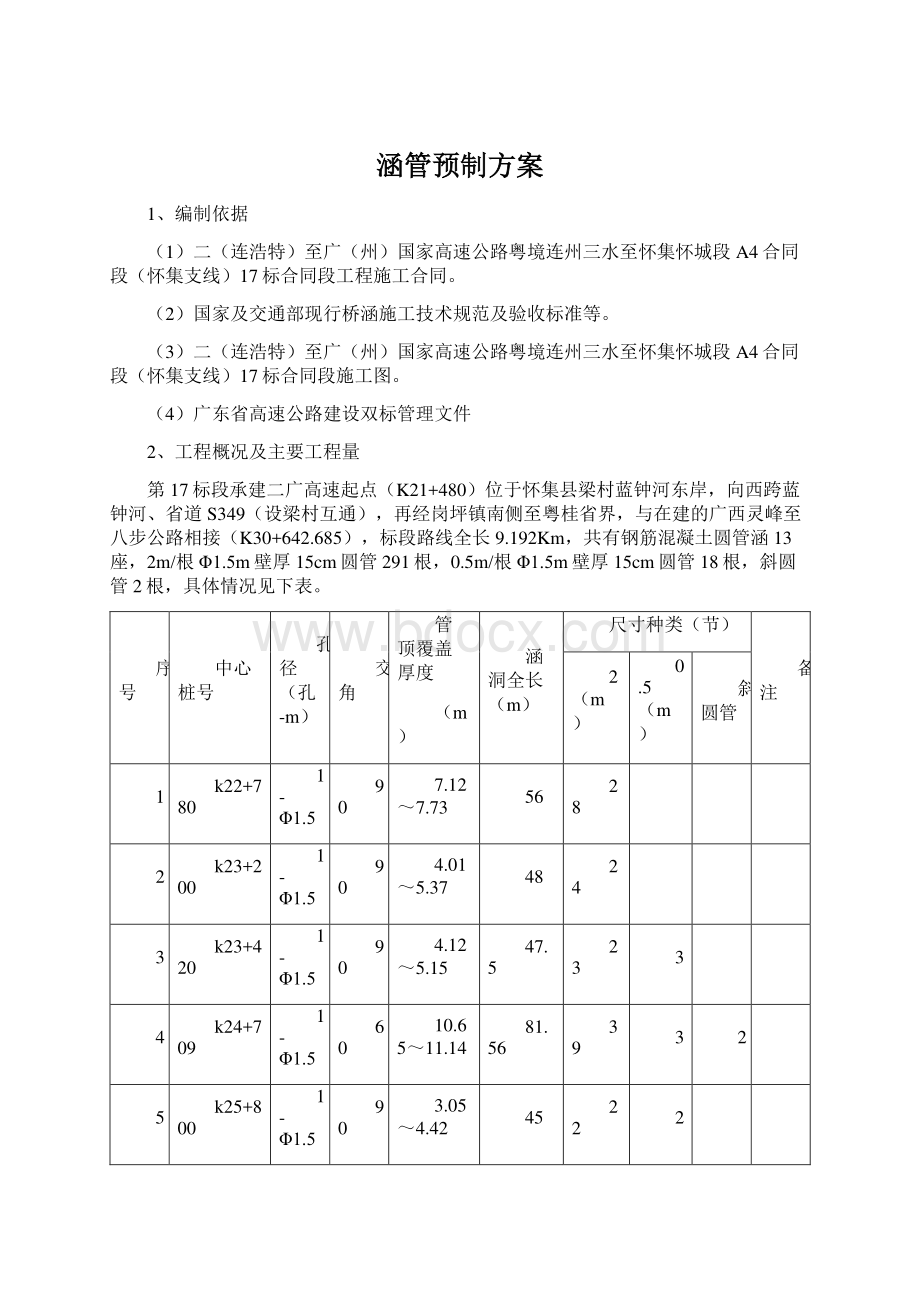 涵管预制方案.docx