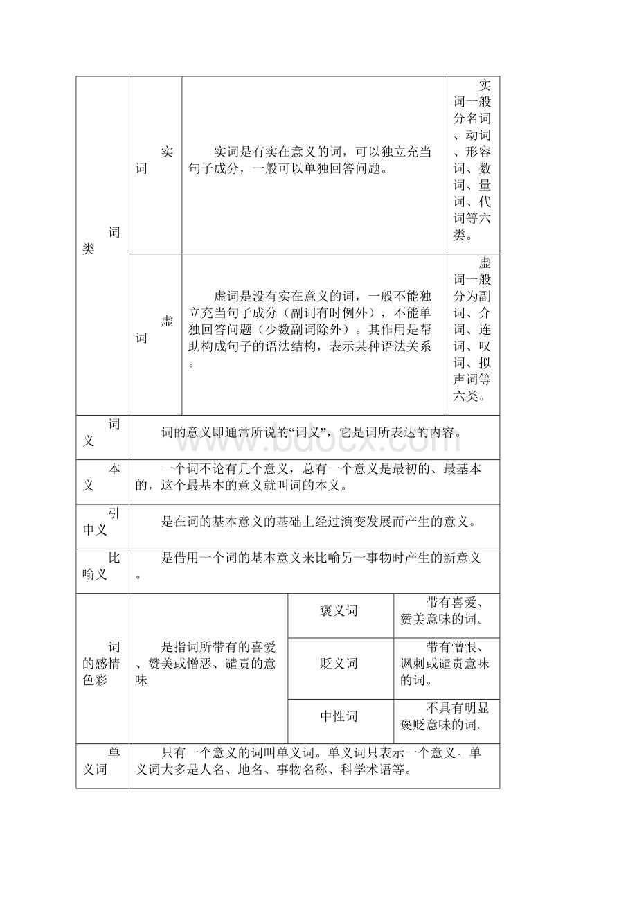 现代汉语2讲教师版.docx_第2页