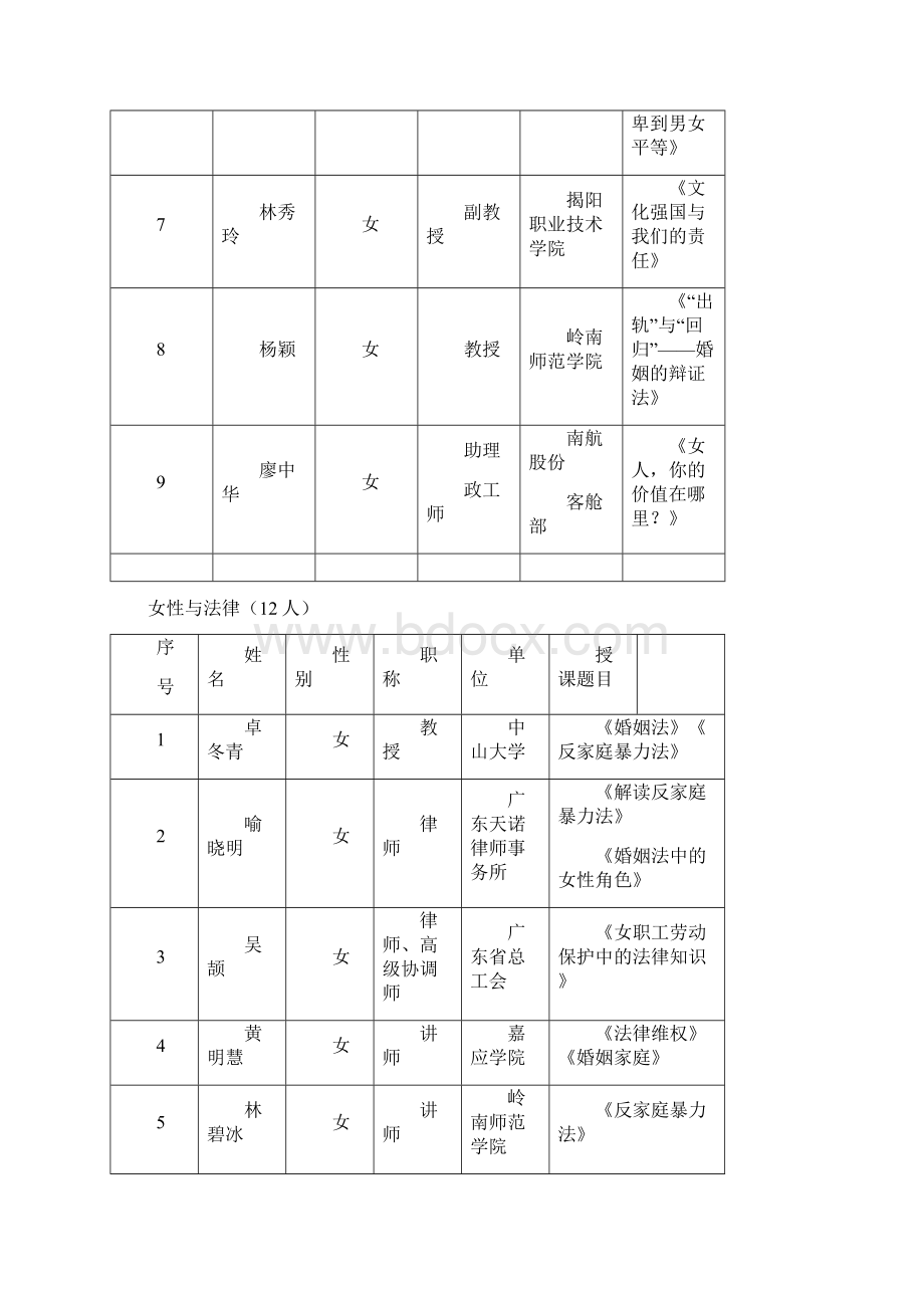 广东总工会女职工素质培训师资库女职工工作网Word格式文档下载.docx_第2页