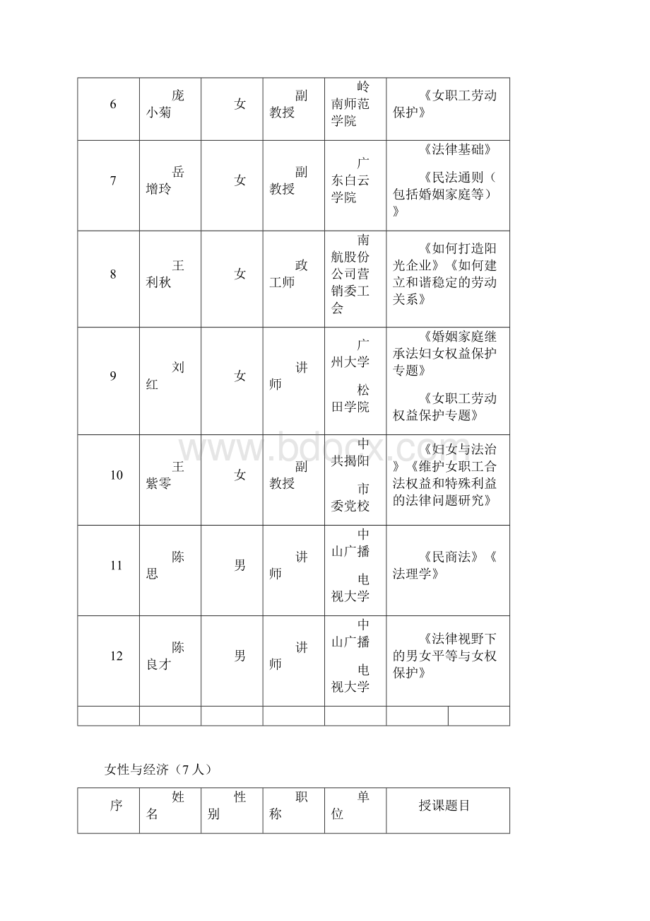 广东总工会女职工素质培训师资库女职工工作网Word格式文档下载.docx_第3页