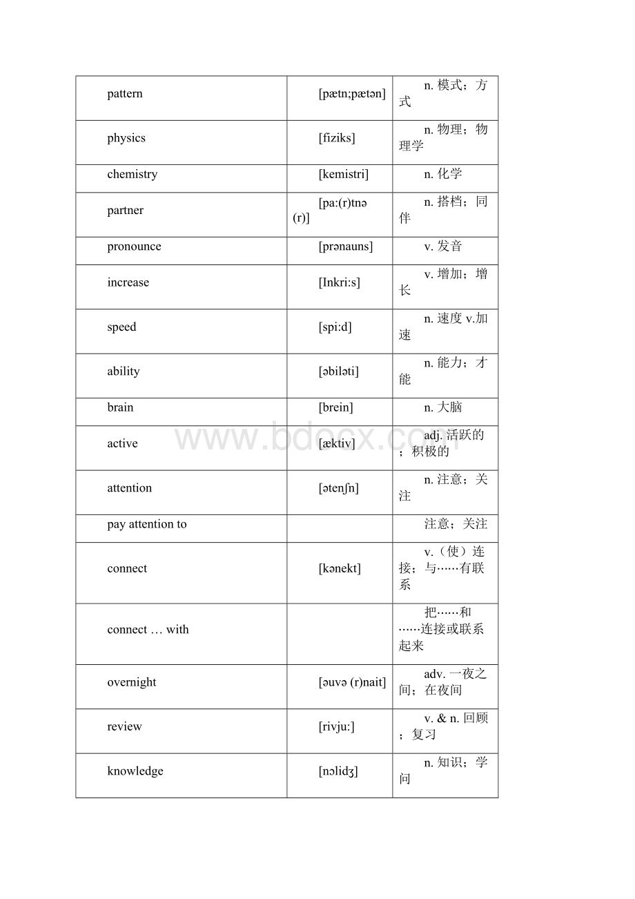 最新人教版九年级英语全一册词汇表.docx_第2页