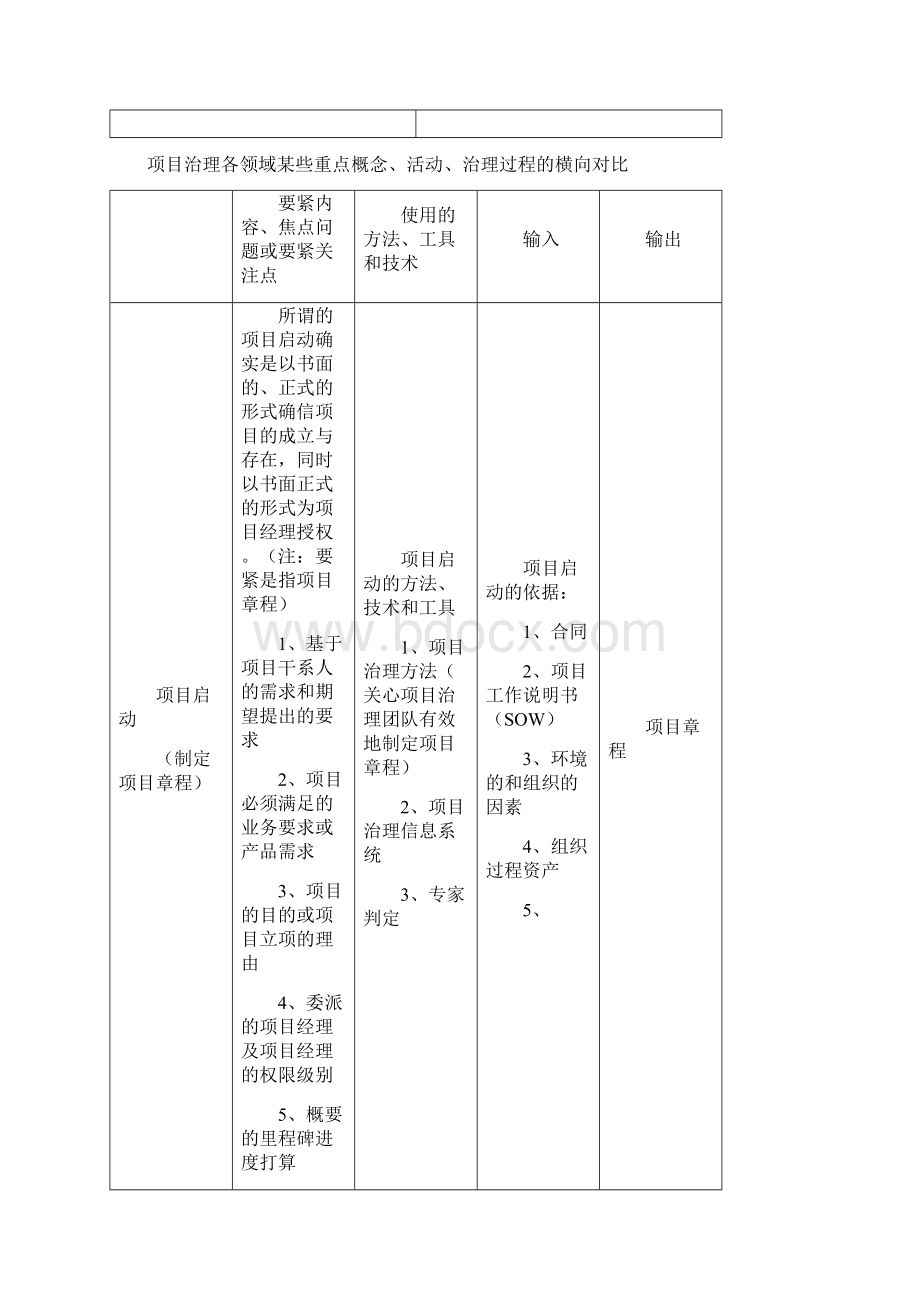 系统集成项目管理工程师教程学习笔记Word下载.docx_第3页