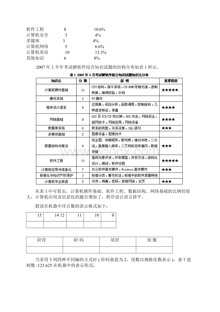 硬件基础知识docWord下载.docx_第2页