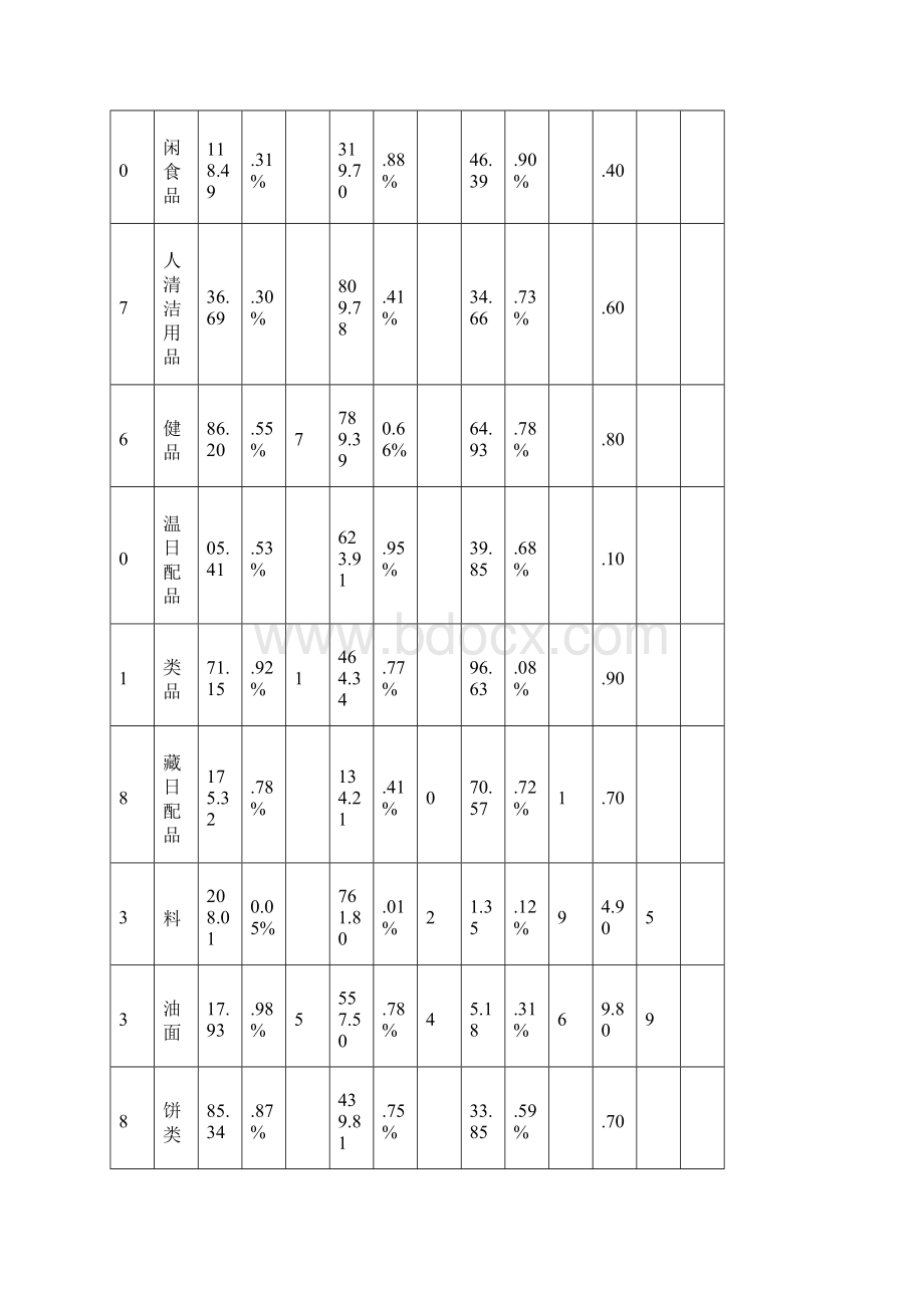 实用型超市经营战略与策略doc.docx_第3页