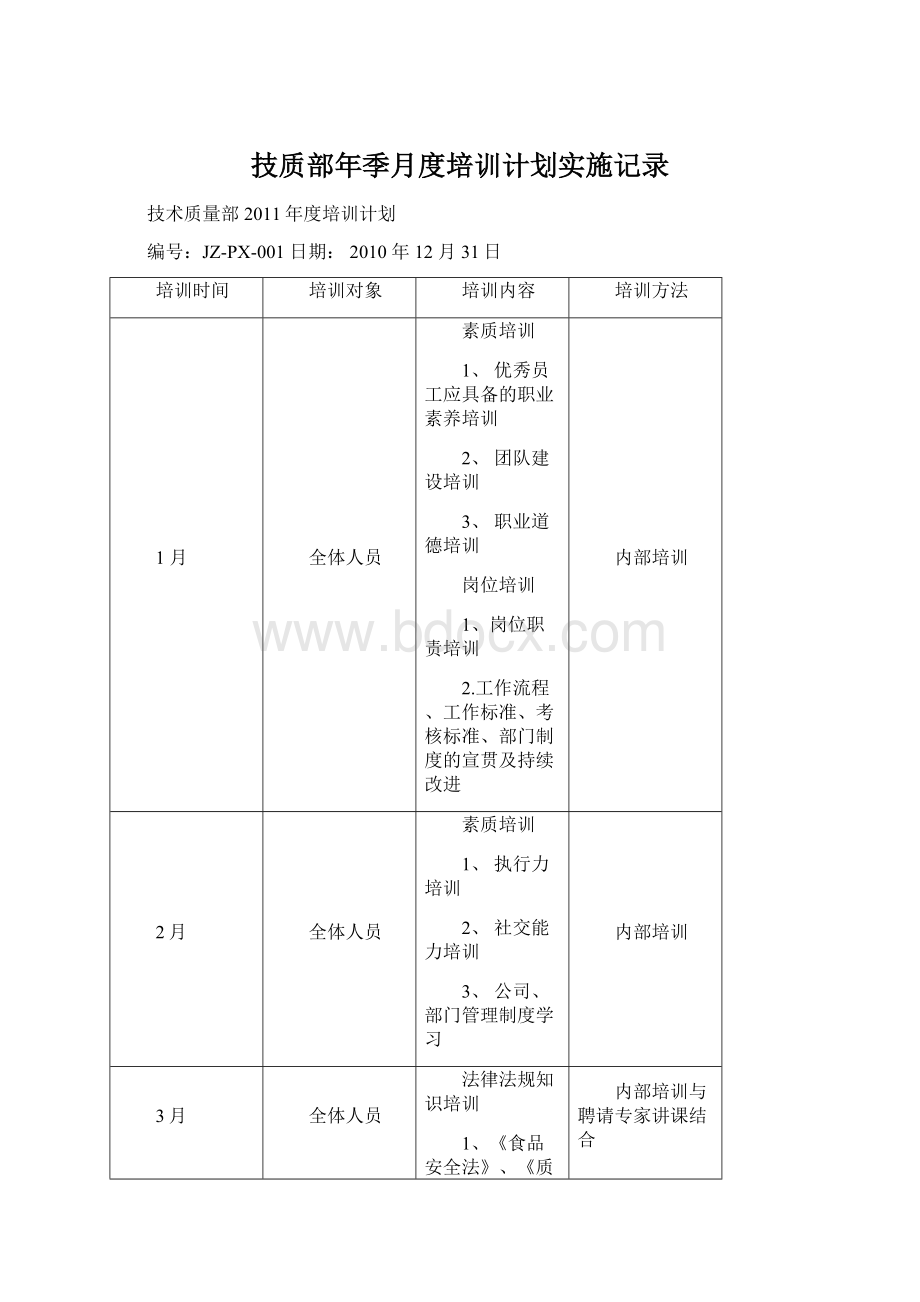 技质部年季月度培训计划实施记录Word文档格式.docx