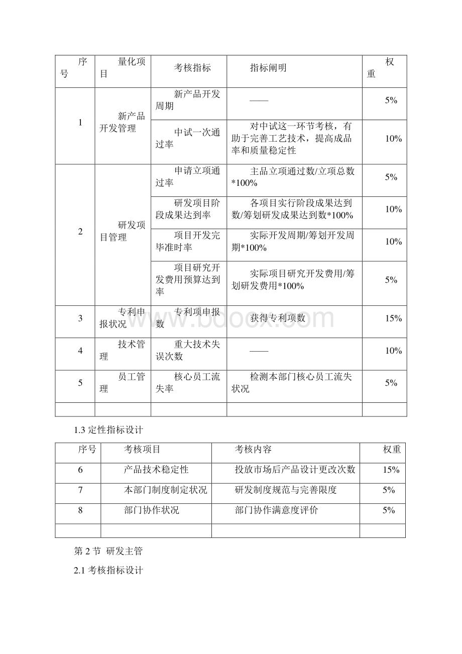 研发部绩效考核指标设计样本.docx_第2页