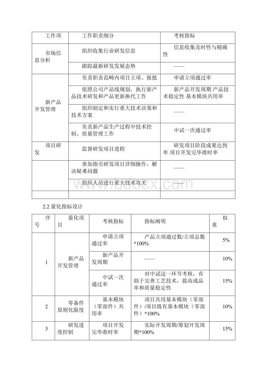 研发部绩效考核指标设计样本.docx_第3页