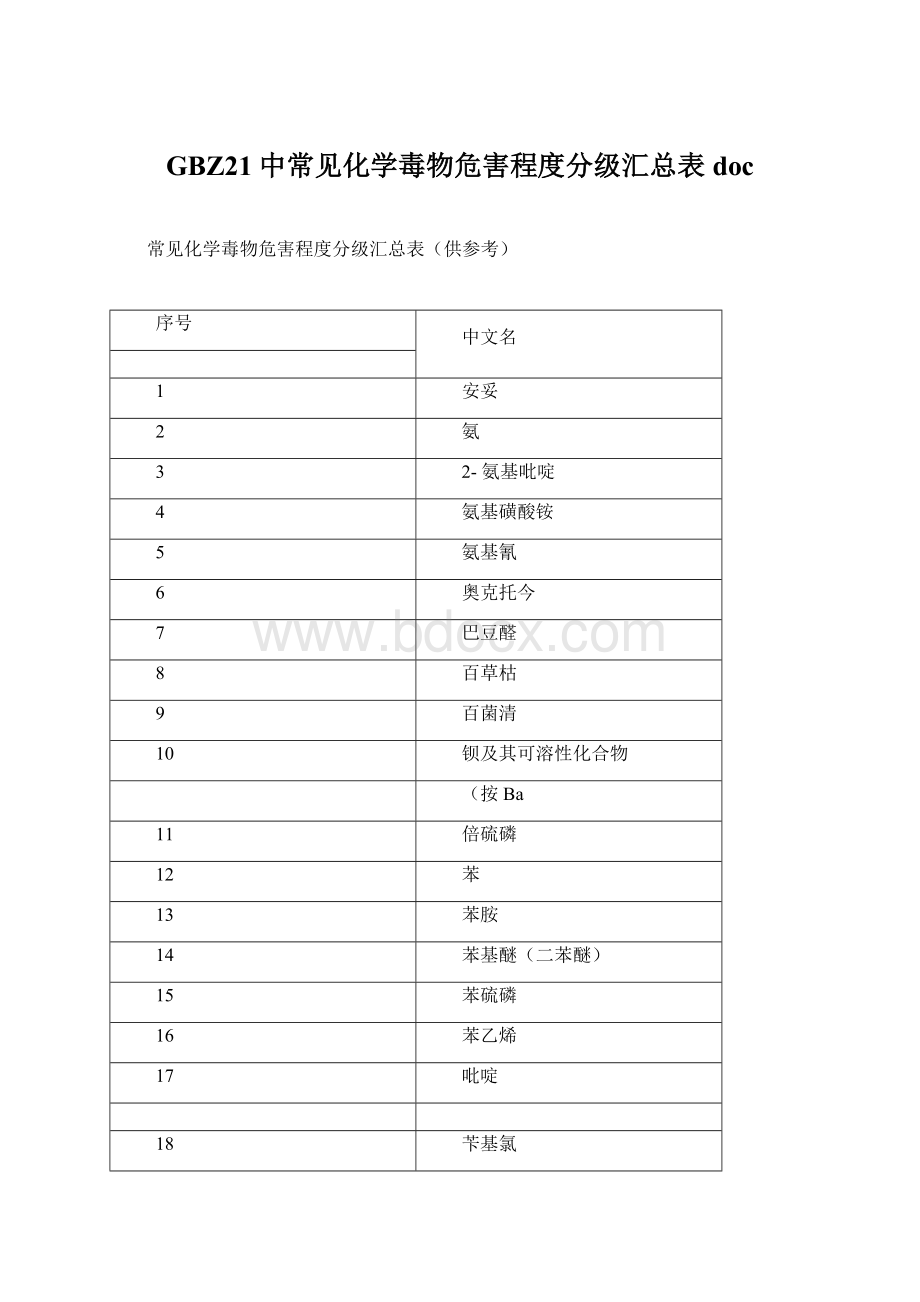 GBZ21中常见化学毒物危害程度分级汇总表docWord文档格式.docx_第1页