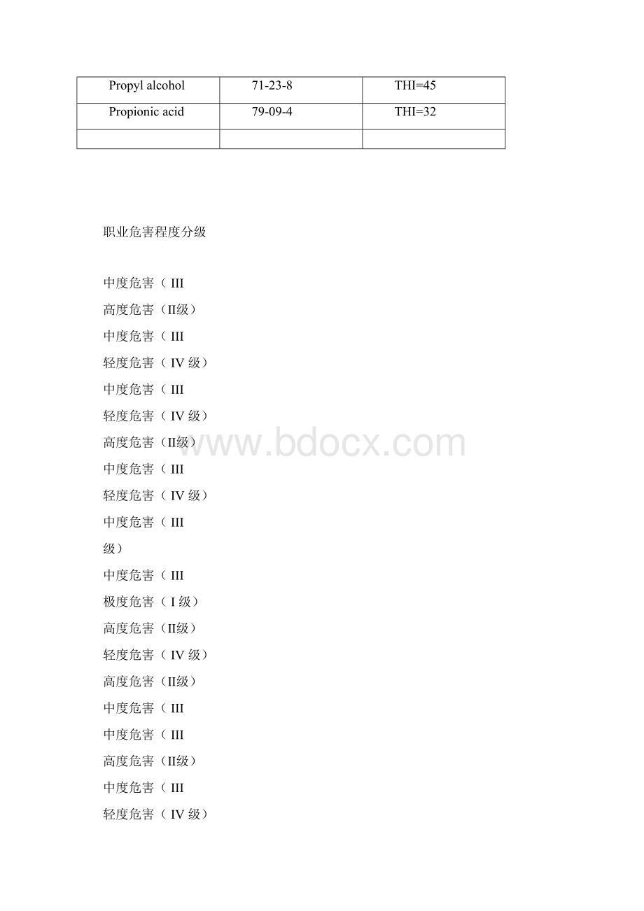 GBZ21中常见化学毒物危害程度分级汇总表docWord文档格式.docx_第3页