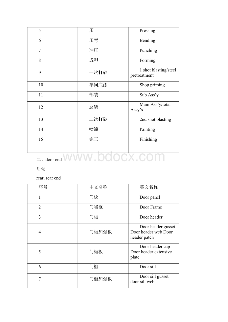 集装箱专业术语文档格式.docx_第3页