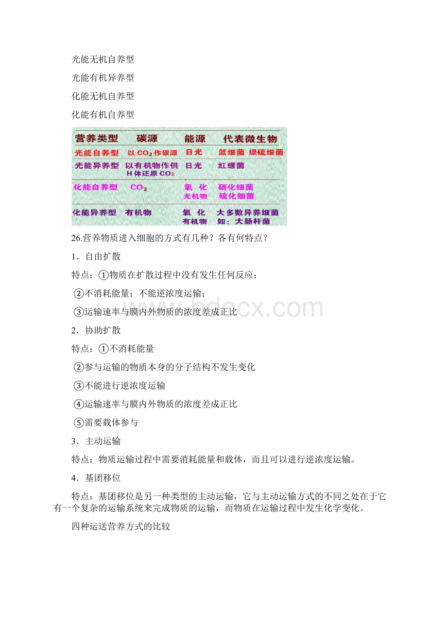 微生物复习资料.docx_第2页