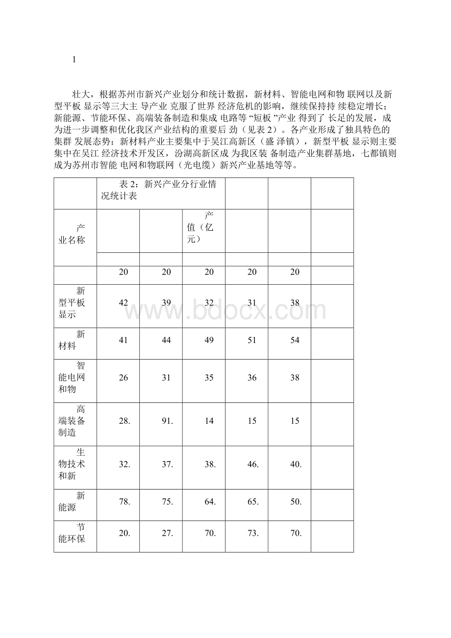 苏州市吴江区十三五新兴产业发展规划.docx_第3页