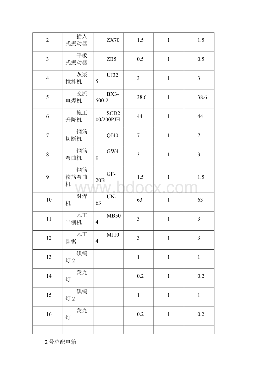 施工现场临时用电组织设计.docx_第3页