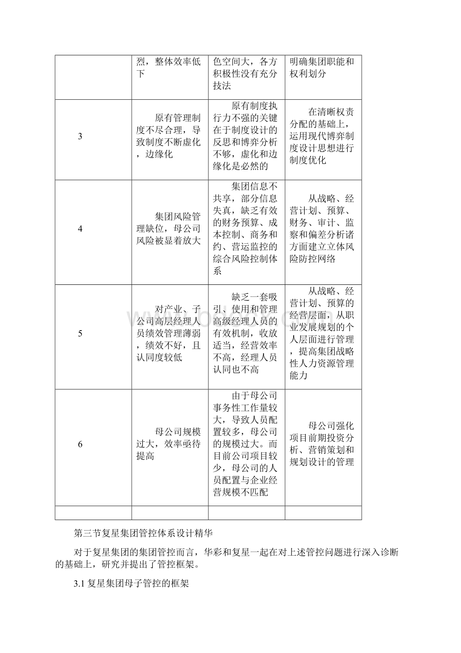 复星集团集团管控体系.docx_第3页