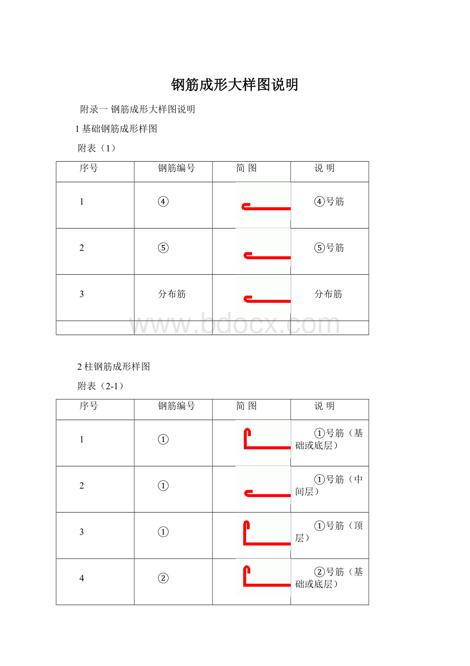 钢筋成形大样图说明Word文件下载.docx